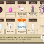 1352451 2021 07 08 17 49 57 Nakos Magic and the Monster of Pure Desire The Crystals of Malice | Free Adult Games